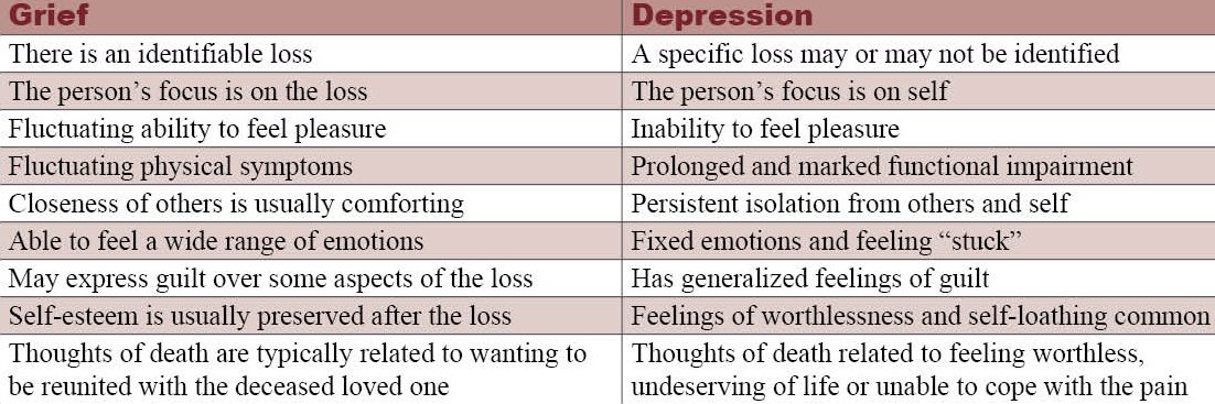 Grief vs. Depression: What You Need to Know and When to Seek Help