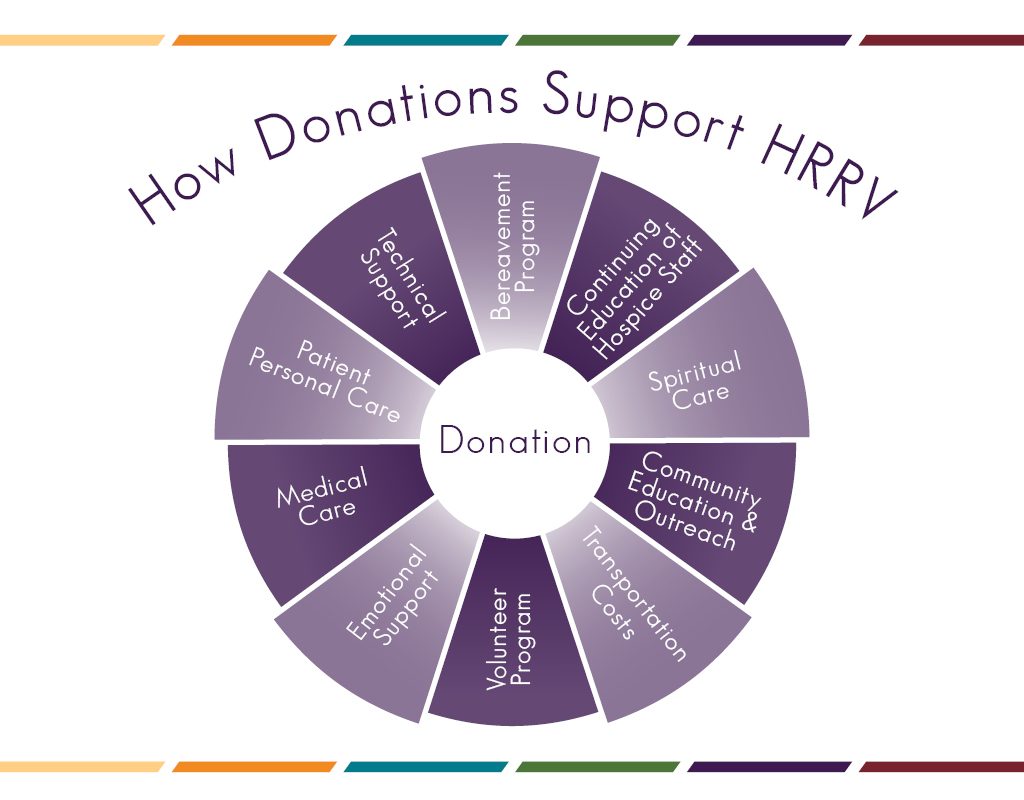 Donation Wheel