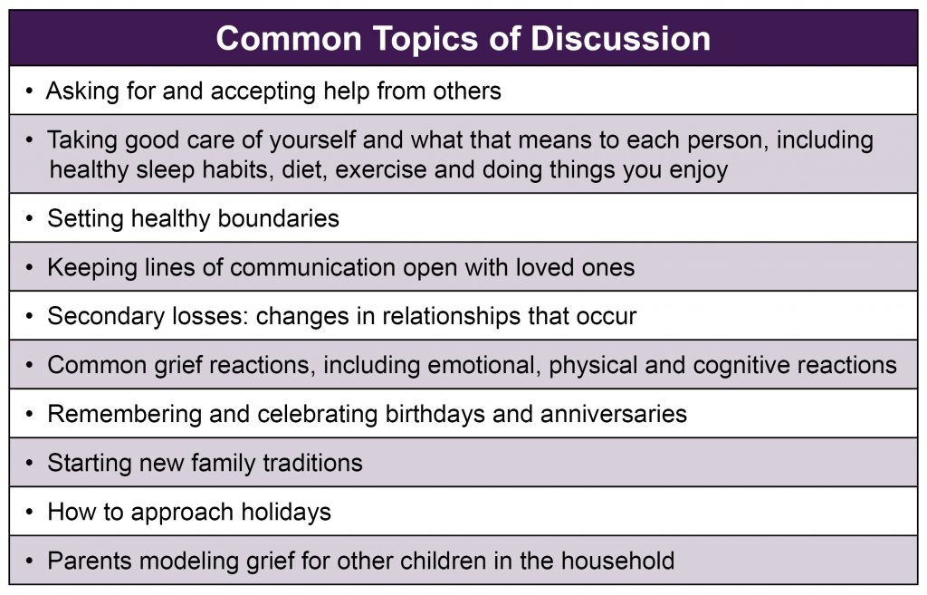 Topics of discussion table