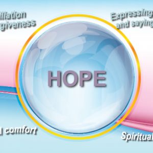 Refocusing Hope at End of Life