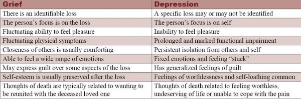 Grief vs. Depression_Chart 